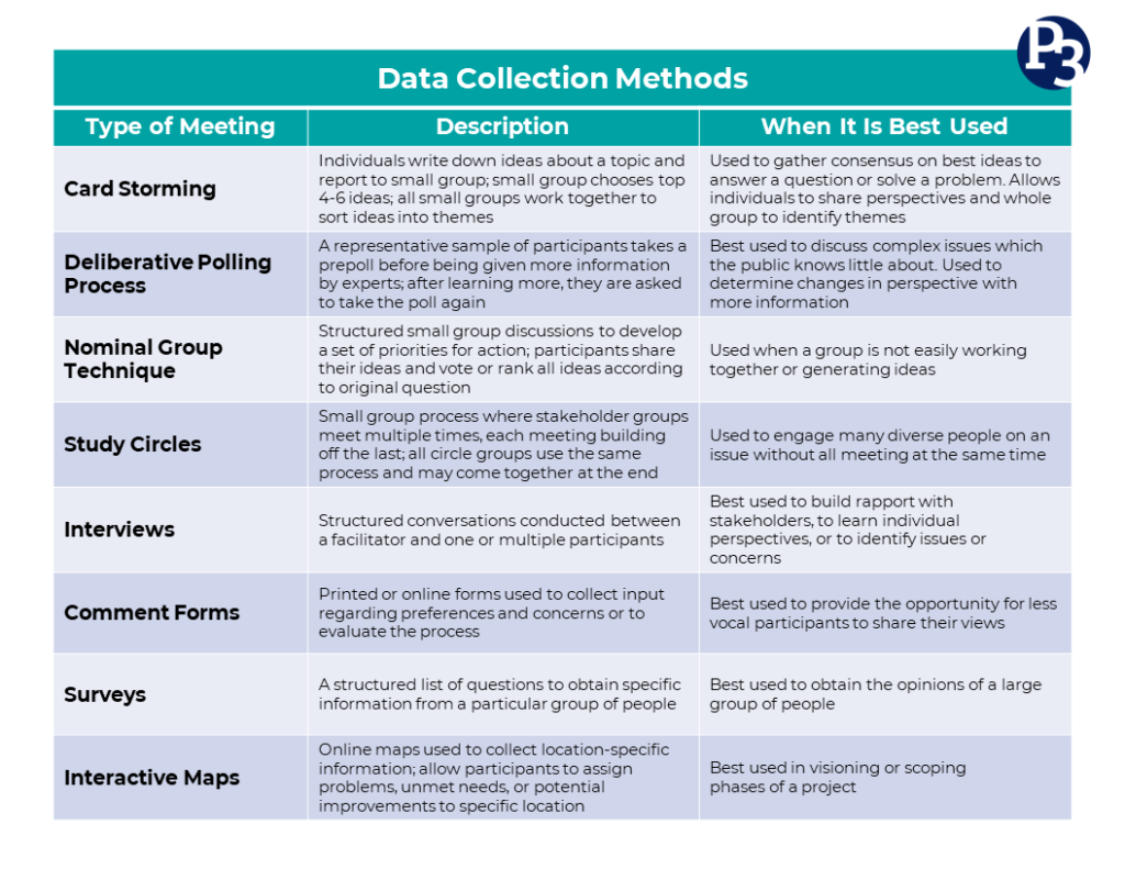 Data Collection Methods chart (link to PDF available below)