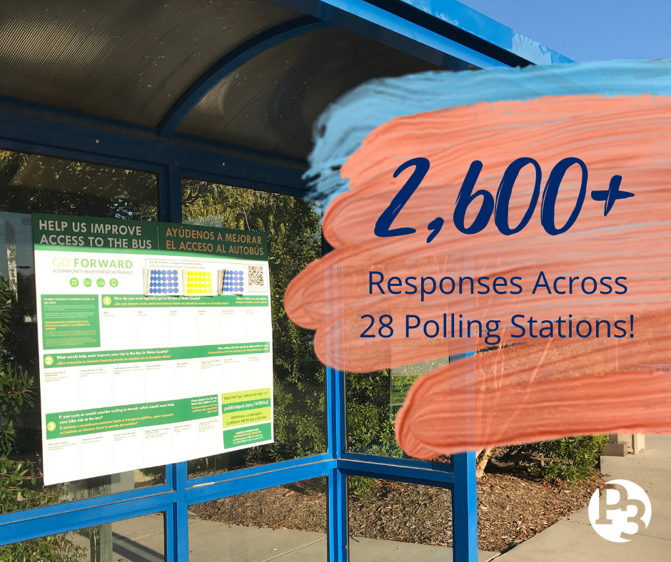 2600+ Responses Across 28 Polling Stations